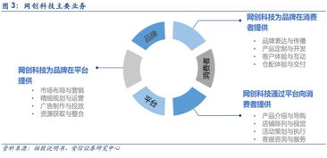 網創科技創業板成功過會 電商代運營資本化進程加速