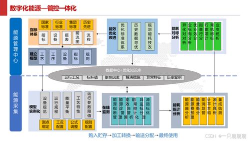 智能制造智慧工廠建設(shè)方案與數(shù)字內(nèi)容制作服務(wù)
