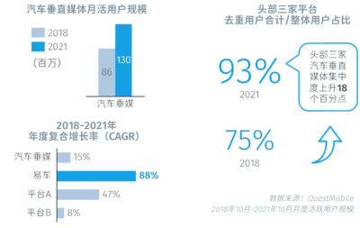 《數(shù)字時代汽車營銷變革白皮書》 驅(qū)動新消費時代車企營銷新指南