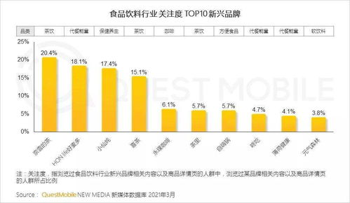 2021年食品飲料行業新品牌數字化營銷洞察 數字內容制作服務的力量